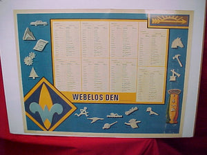 webelos scout advancement chart #4187