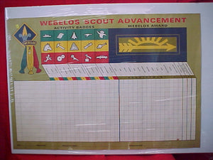 webelos scout advancement chart